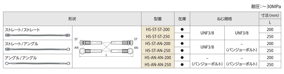 Nitto 日東エルマテリアル  配管用防水部材 LSパイプスハット 厚み2.5mm×外径240mm×中央穴径135mm(20枚入) HAT150 - 3