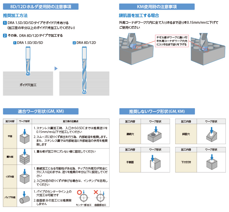 上等な 買援隊店京セラ マジックドリル用ホルダ SF-DRA 加工深さ5×DC SF25-DRA180M-5 期間限定 ポイント10倍 