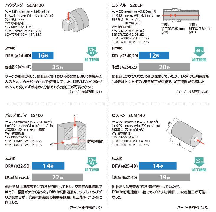 メール便選択可】京セラ S25-DRV180M-3-05 マジックドリル DRV用ホルダ