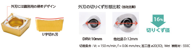 マジックドリル DRVホルダ 4D | 京セラ | MISUMI-VONA【ミスミ】