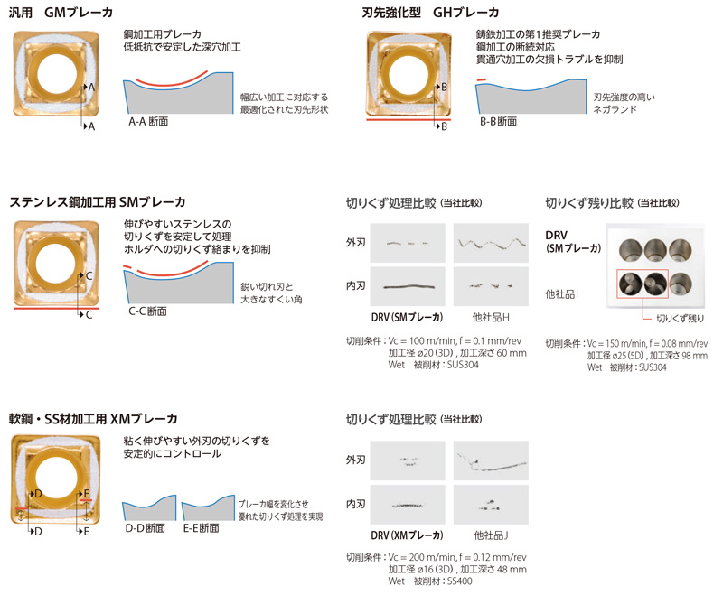 未使用 DIY FACTORY ONLINE SHOP京セラ マジックドリル S40-DRZ43129-15