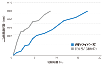 京セラ・CNMG-WF・80°ひし形・ネガ・穴有・旋削チップ | 京セラ 