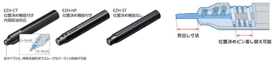 EZTR050040-60-004-PR1225 | 小内径ねじ切り EZバー EZT型 | 京セラ | MISUMI-VONA【ミスミ】