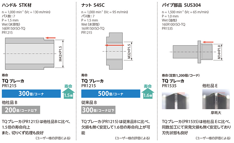 京セラ・KTN/KTNS用・外径ねじ切り用チップ | 京セラ | MISUMI-VONA 