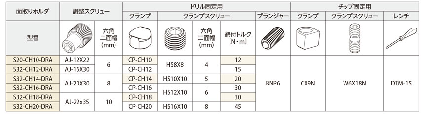 S32-CH14-DRA マジックドリルDRA用面取りアタッチメント 京セラ MISUMI(ミスミ)
