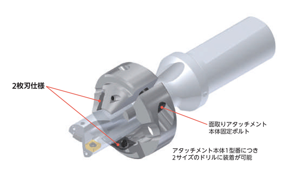 京セラ マジックドリル用ホルダ SS-DRA 加工深さ3×DC SS14-DRA130M-3