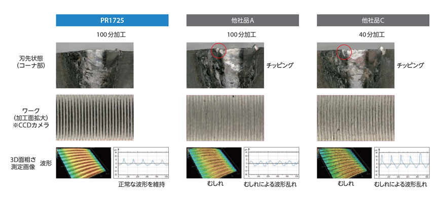 DCGT-MFP-SKS・55°ひし形・ポジ・穴有・旋削チップ | 京セラ | MISUMI 
