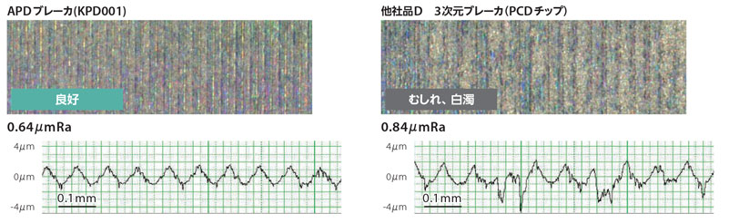 DCMT11T304APD-KPD001 | PCD・DCMT-APD・55°ひし形・ポジ・穴有・旋削 