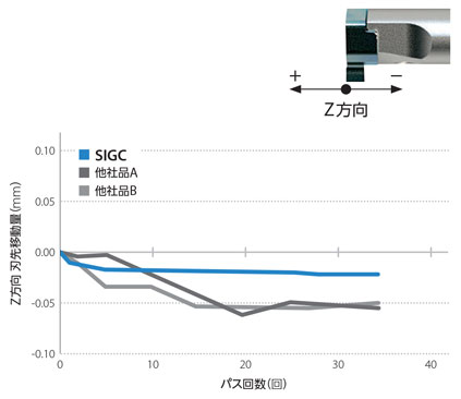 高精度 小内径溝入れホルダ SIGC | 京セラ | MISUMI-VONA【ミスミ】