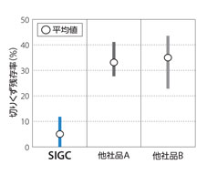 高精度 小内径溝入れホルダ SIGC | 京セラ | MISUMI-VONA【ミスミ】
