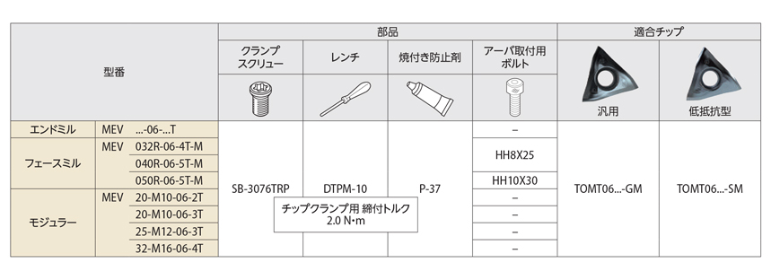 2021人気の 京セラ 回転工具カッタMEV型 MEV32-M16-06-4T