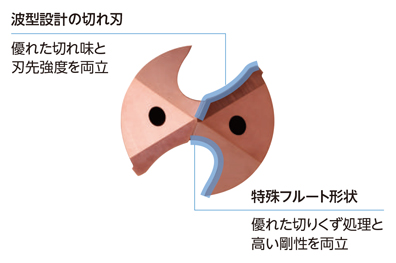 高能率 超硬コーティングソリッドドリル KDA （クーラントホールあり 3Dタイプ） 独自形状で安定加工を実現-1