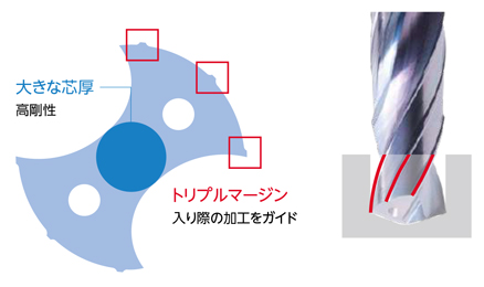 高精度 小径ソリッドドリル KDA Mini（クーラントホールなし 4D）TypeN 特長-4