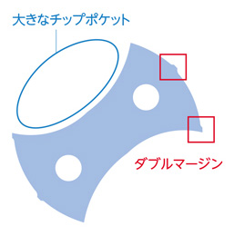 高精度 小径ソリッドドリル KDA Mini（クーラントホールなし 4D）TypeN 特長-5