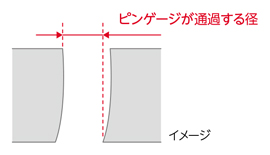 高精度 小径ソリッドドリル KDA Mini（クーラントホールなし 4D）TypeN Case 1 -1