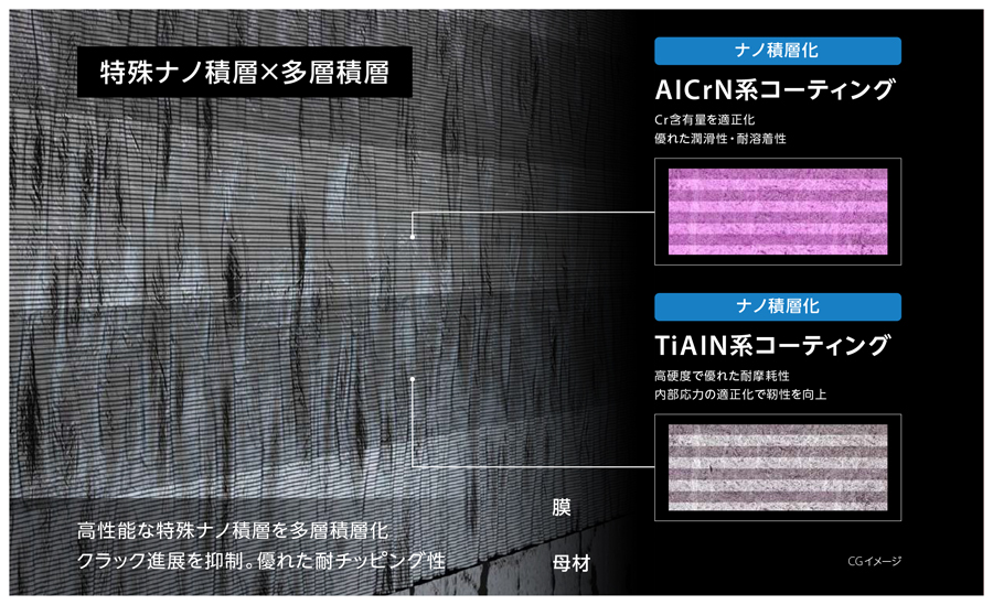 高精度 小径ソリッドドリル KDA Mini（クーラントホールなし 4D）TypeN 特長-9