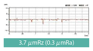 高精度 小径ソリッドドリル KDA Mini（クーラントホールなし 4D）TypeN 特長-18