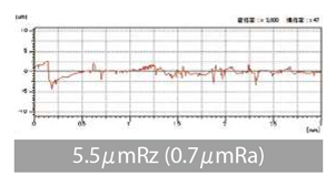 高精度 小径ソリッドドリル KDA Mini（クーラントホールなし 4D）TypeN 特長-20