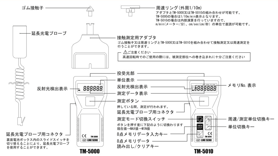 AD オプティカル・タコメータ非接触反射光方式 AD5172 - 通販 - km