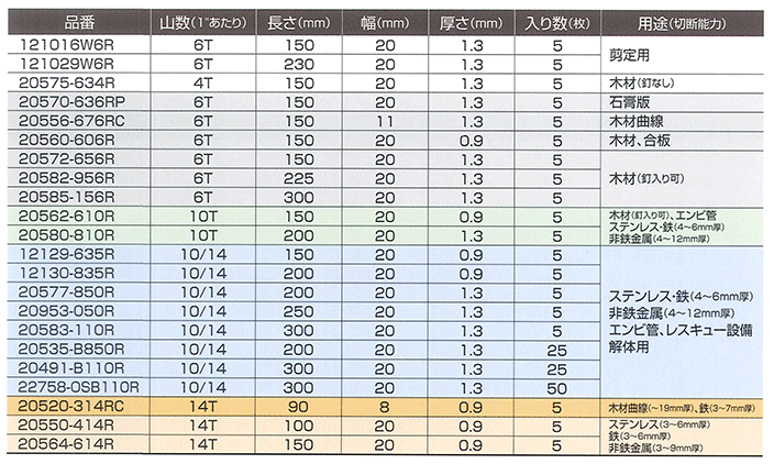 LENOX セーバーソーブレード　150枚