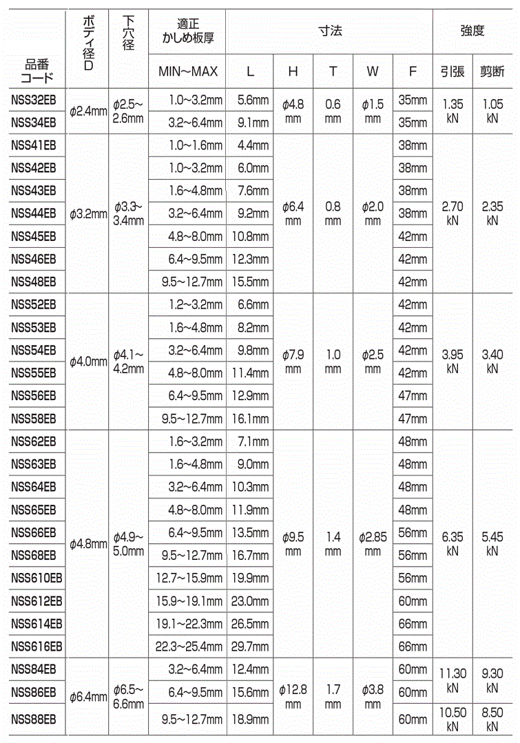 Ｂ．Ｒ．ステン−ステン 規格(NST4-5) 入数(1000) 【Ｂ．Ｒ．ＮＳＴ