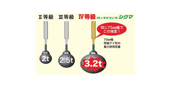 ロックスリング シグマ A-1 75mm×11.0m(両端アイ形) ( A-1 75X11.0 ) 明大(株)