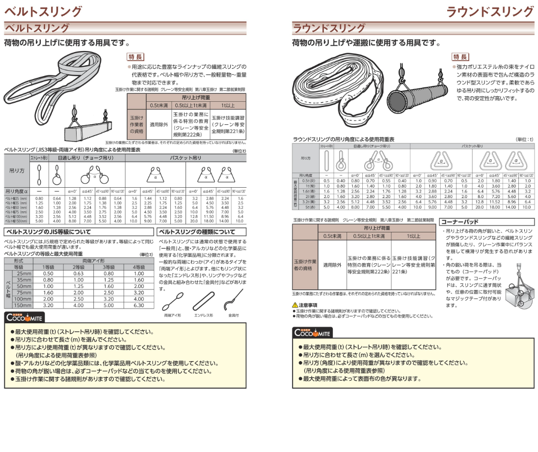 SALE／101%OFF】 TRUSCO トラスコ ラウンドスリング JIS規格品 0.5t×0.5m TRJ05-05 