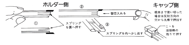 型番 | キング・マーキンペン石筆ホルダーB型 | 増田滑石工業所 | MISUMI-VONA【ミスミ】