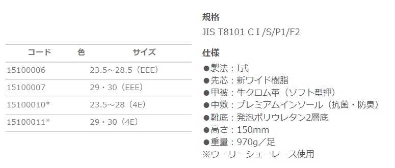 ミドリ安全 JIS規格 安全靴 甲プロテクタ付 長編上靴 PRM235 甲プロM2 ブラック 26.0 cm 3E - 1