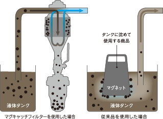 前田シェルサービス シェル マグキャッチフィルター専用スタンド