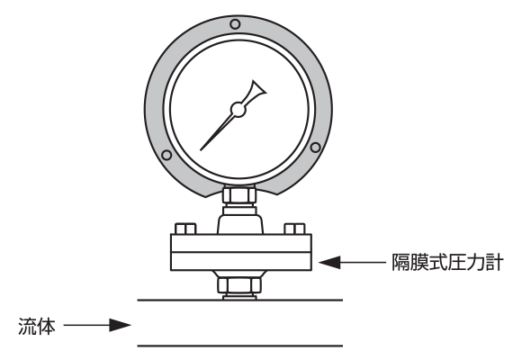 右下 ステンレス圧力計 A枠立型 F100 圧力レンジ0 1 00mpa Gmp 331 R7floaxgue Anzanatitlan Org