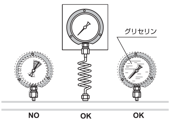 汎用グリセリン入圧力計（A枠立型・φ60） | 右下精器製造 | MISUMI 