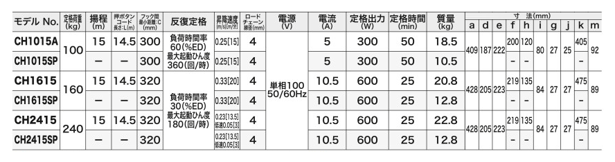 充実の品 マキタ makita チェーンホイスト CH1015A