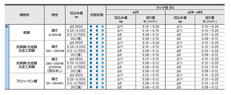 三菱 ＶＰＸシリーズ ＭＰ６１２０ 10個：福祉用具のバリューケア+