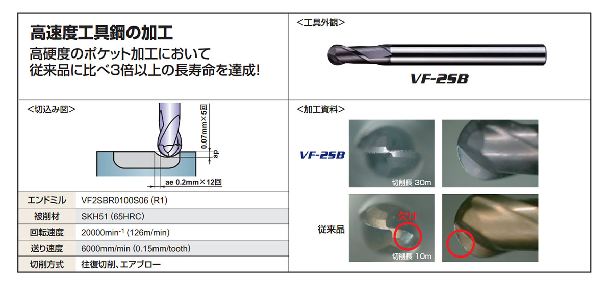 VF2SB 2枚刃インパクトミラクルボールエンドミル（S） 【追加工対応品 