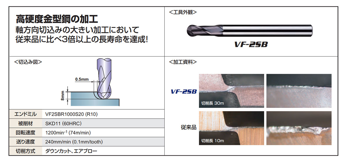 VF2SB 2枚刃インパクトミラクルボールエンドミル（S） 【追加工対応品