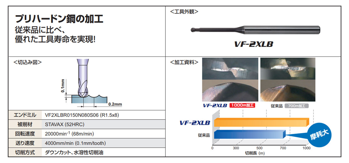 三菱マテリアル 三菱K 超硬エンドミル IMPACTMIRACLEシリーズ VF2XLB