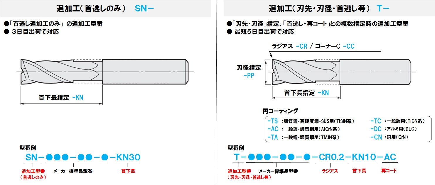 C2MS 2枚刃超硬エンドミル（M） 【追加工対応品】 | 三菱マテリアル 