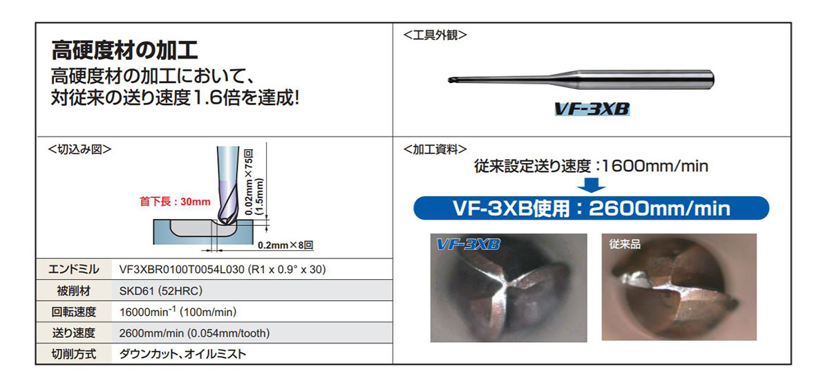 VF3XBR0050T0054L016 | VF3XB 3枚刃インパクトミラクルテーパネック 