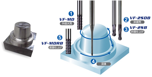 VF3XB 3枚刃インパクトミラクルテーパネックボールエンドミル | 三菱 