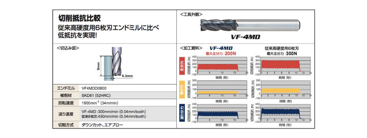 三菱マテリアル/MITSUBISHI TA式ハイレーキエンドミル AJX08R222SA20EL