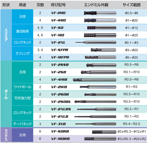 VFMDRB 6枚刃インパクトミラクルラジアスエンドミル（M） 【追加工対応 ...
