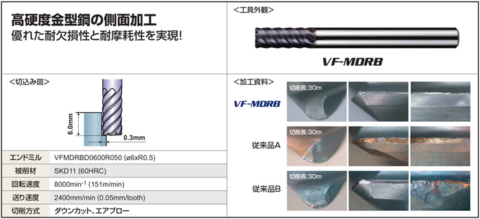 三菱 三菱K 6枚刃インパクトミラクル 超硬ラジアスエンドミルミディアム刃長(M)10mm VFMDRBD1000R030 