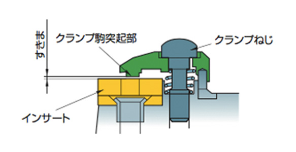 三菱 外径・倣い加工用 MTJN形ダブルクランプ式バイトホルダ TN形