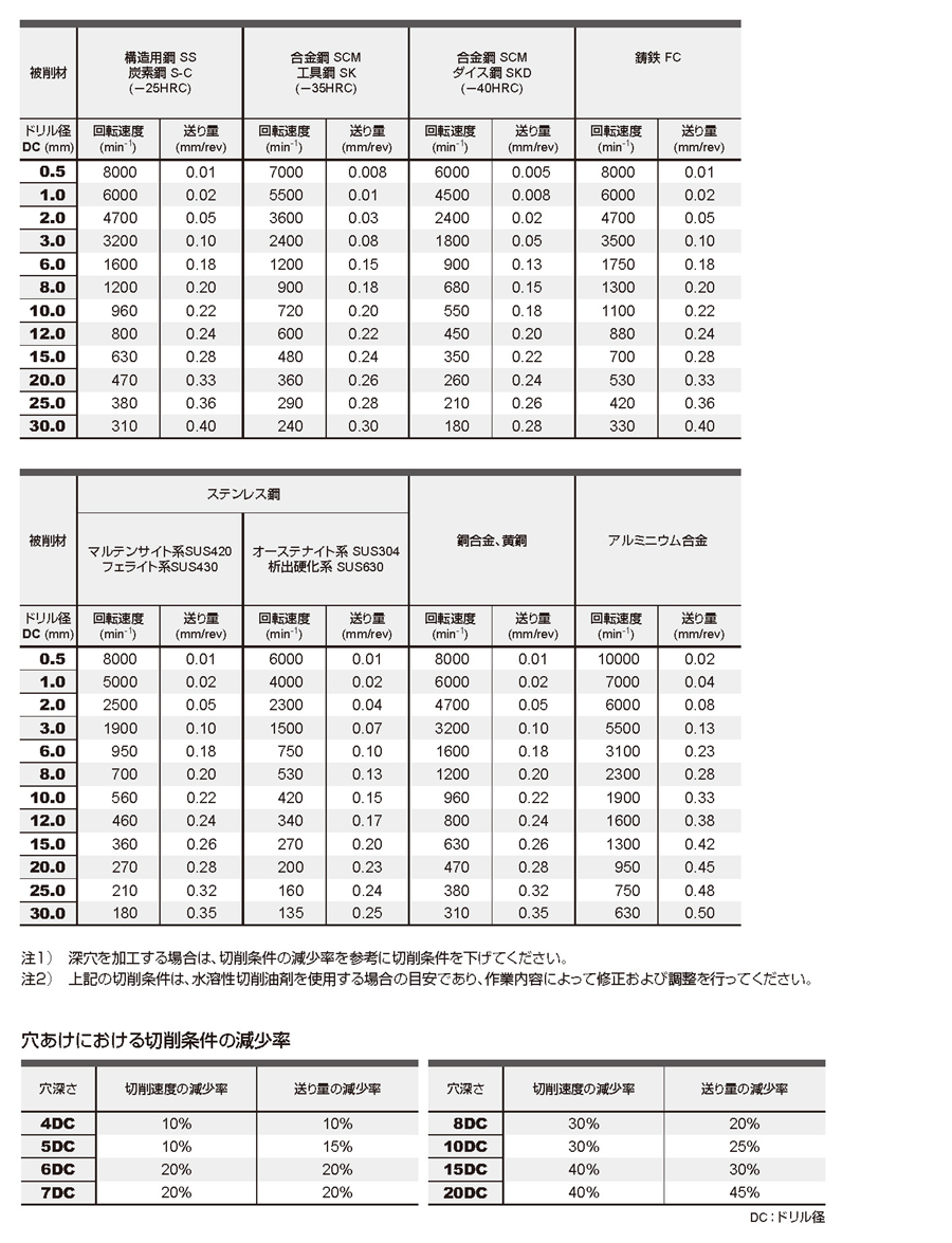 三菱K GTTDD2400M3 TIN鉄骨ドリル 24.0mm :4994196490881:あきばおー
