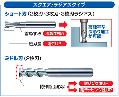 新品送料無料 三菱K ラフィングエンドミル(Mタイプ) 1本 MRD2400 ※配送