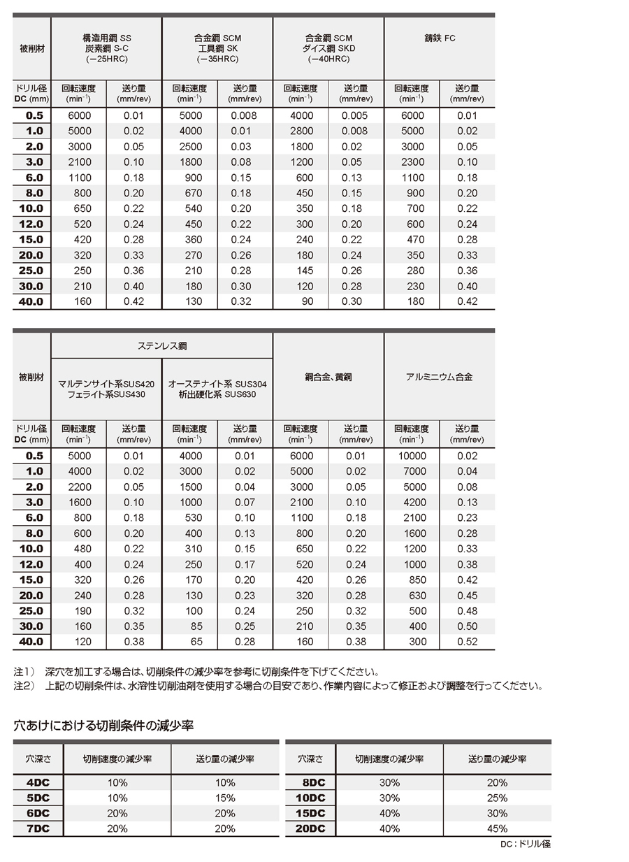 MITSUBISHI 三菱マテリアル テーパードリル17.0mm TDD1700M2