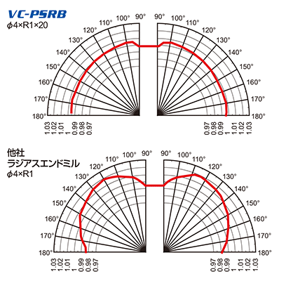 三菱マテリアル/MITSUBISHI VCコーナーR付 VCPSRBD1200N36R50(6823025