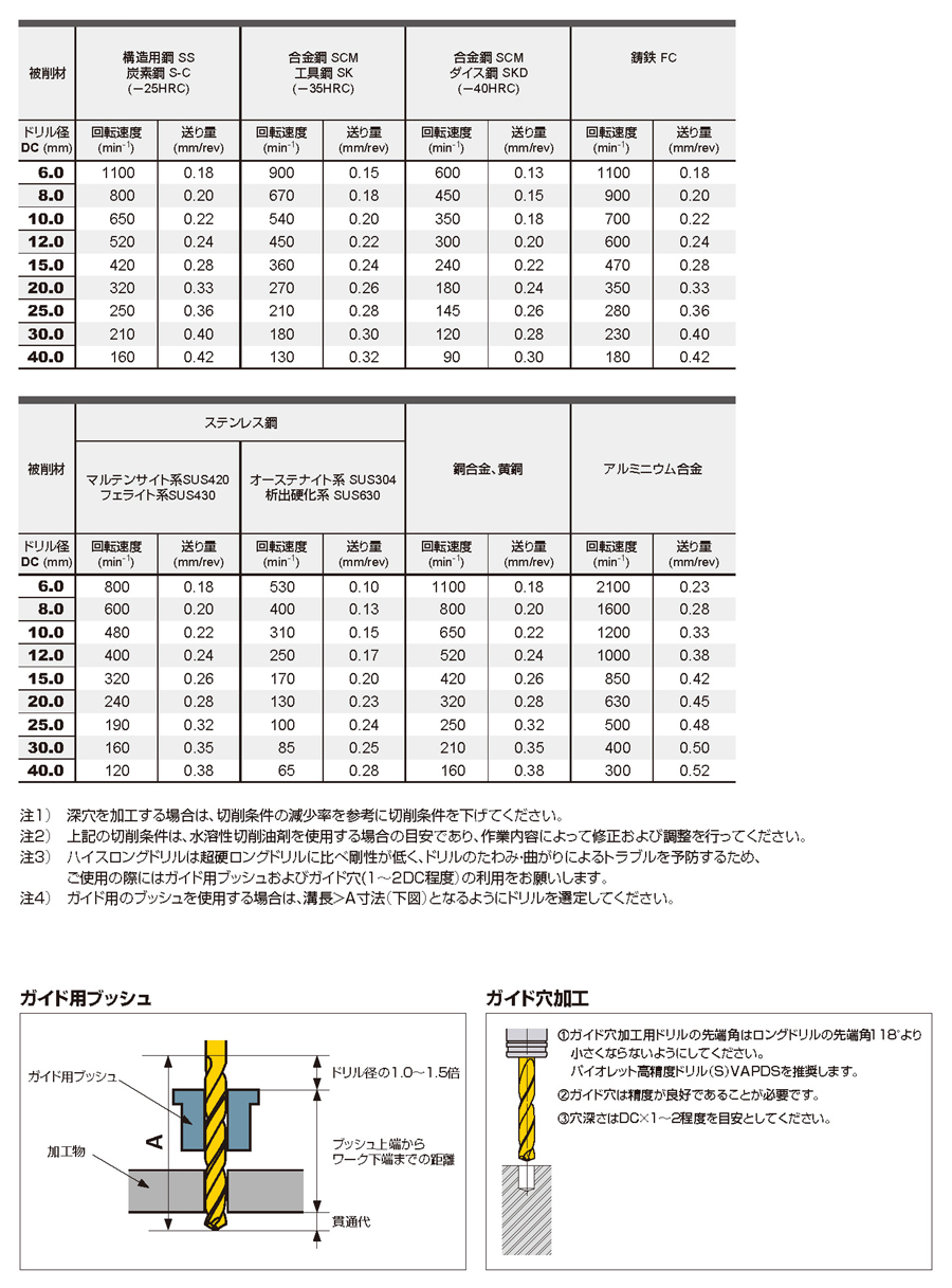 超格安価格 MITSUBISHI 三菱マテリアル ロングテーパードリル LTDD3300A600M4