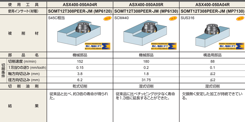 最高の □三菱 AJX形 多機能用ラジアス 高送り加工用アーバタイプ正面